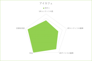 自遊空間とアイカフェ比較 Vrするならどっちがいい Spacely Tips