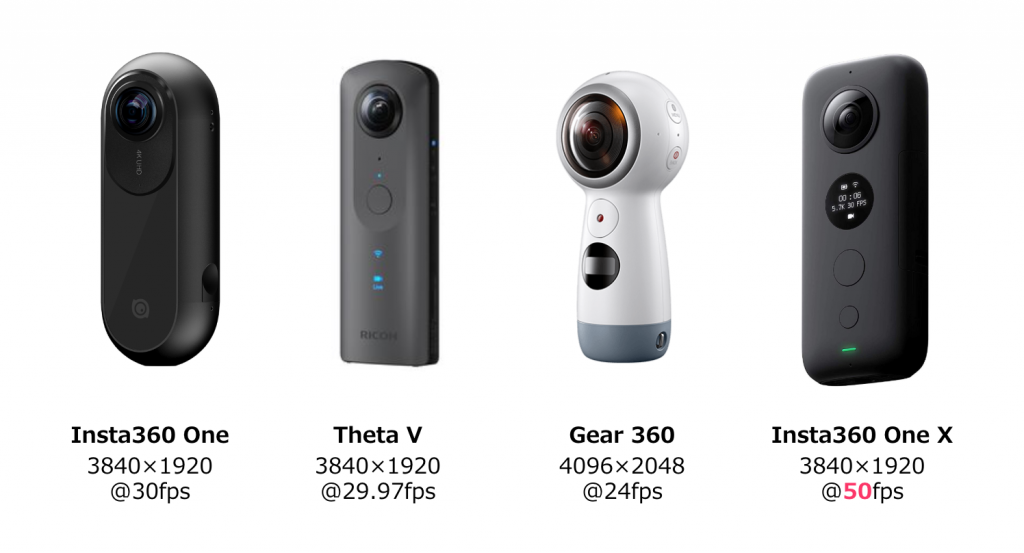 ほぼプロ仕様！5.7K撮影ができるInsta360 One X、2つの魅力を紹介 