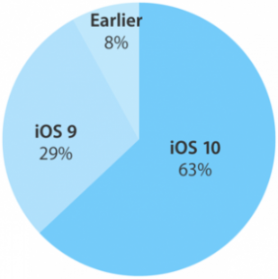 スマホvrに必要な機種やブラウザ Webgl対応 Spacely Tips